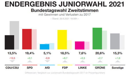 Juniorwahl1